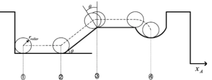 Fig. 5 Mathematical Modeling of Release Operation Diagram