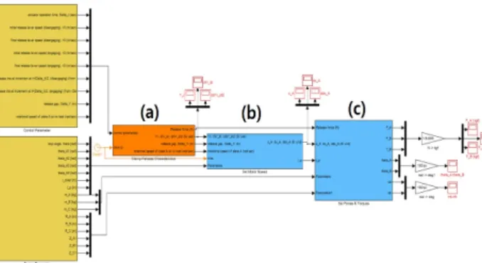 Fig. 11 Subsystem for the Setting Force and Torque of Gears