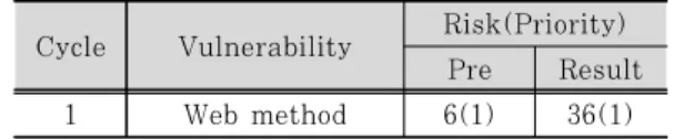 Table 13. Case 1 Compare