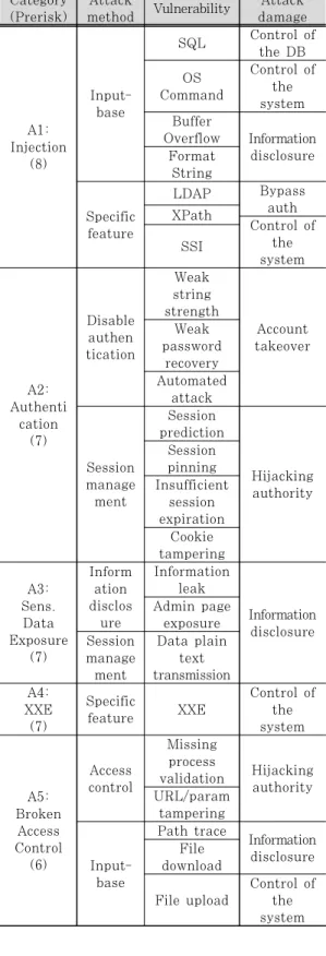 Fig. 2. Cyber Kill Chain Concept