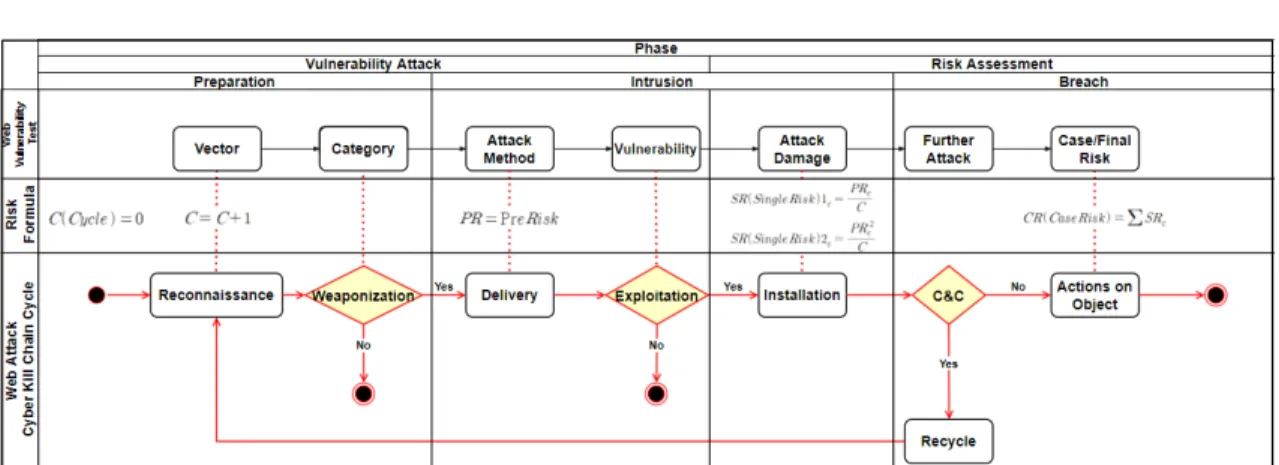 Fig. 3. Web Attack Cyber Kill Chain Algorithm 3.2.1 웹 공격 사이버 킬체인 구성 요소 Ÿ 구성 기호 Figure Symbol name Explanation Starting