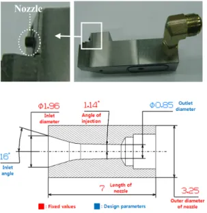 Fig. 3 Nozzle in HP holder and setting up the design parameters