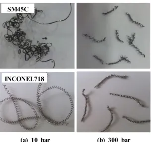 Fig. 7 Chip cutting shape according to feed at SM45C (depth: 