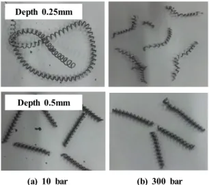 Fig. 9 Chip cutting shape according to depth at SM45C (feed: 