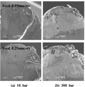 Fig. 13 SEM image of insert according to depth at INCONEL718
