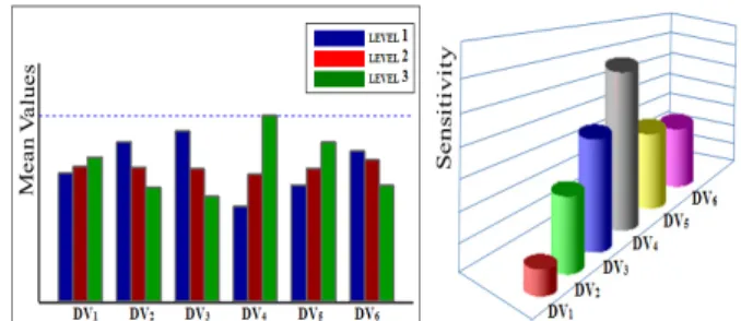 Fig. 9 Comparison between regression and total results through finite element analysis using weighting coefficients 