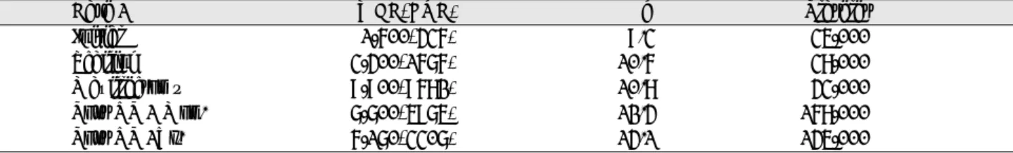 Table 1. Lab Observation (Case 1)