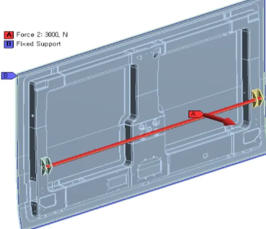 Fig. 2 Analysis constraints of external panel