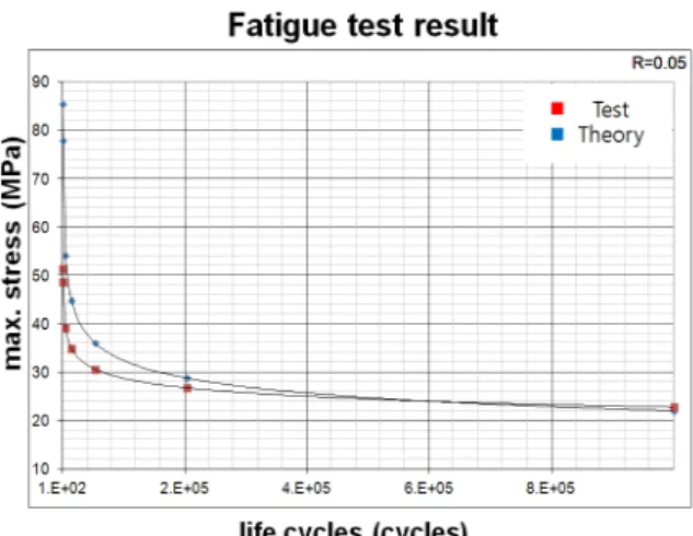 Fig. 6 Comparison of experimental results with theoretical cal- cal-culations