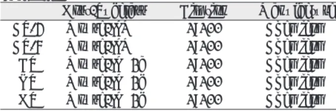 Table 1. Specification  of  Primary  Antibody  Used  in This Study