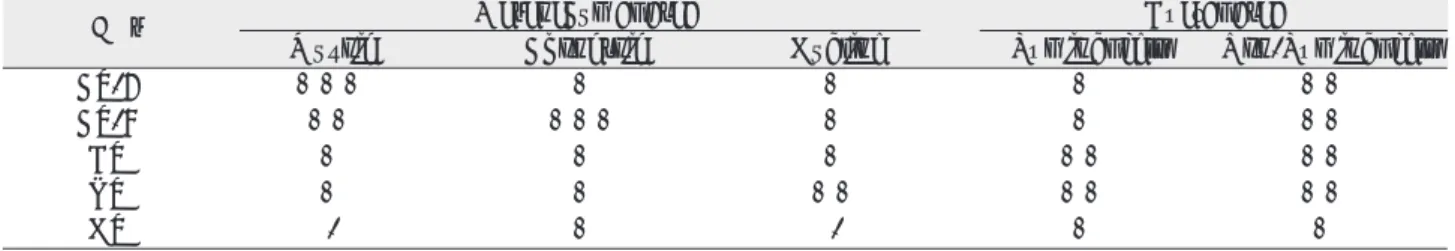 Table 3. Immunostaining Intensity in Various Matrix of Pleomorphic Adenoma