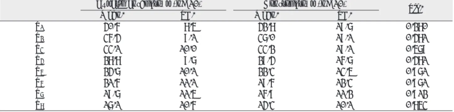 Table 5. Comparison with Experimental and Control Group of Postoperative VAS Scores that Operative Time was More than 90 Minutes 