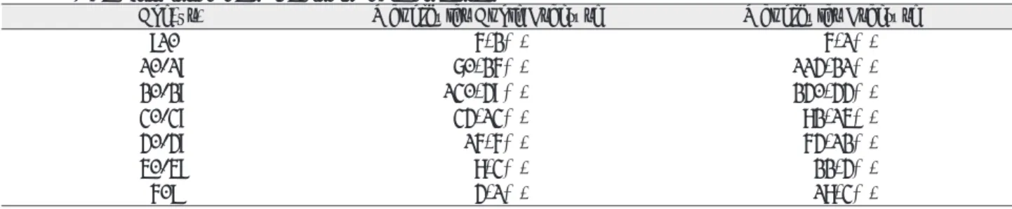 Table 2. Age Distribution of Mandibular Angle Fractures