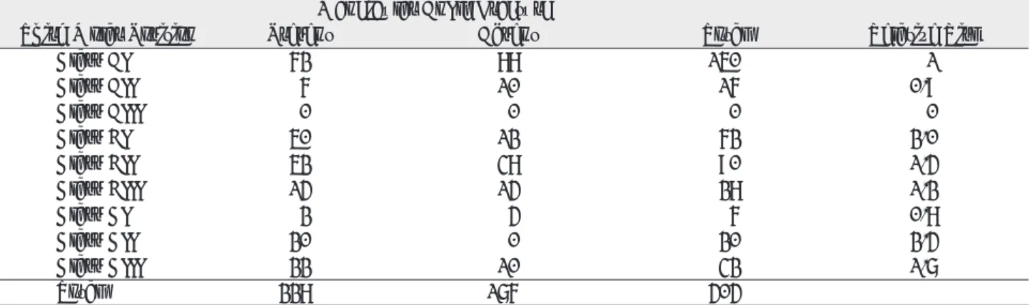 Table 7. Mandibular Angle Fracture associated with Occlusal Plane and Ramus Space of Mandibular Third Molar Position