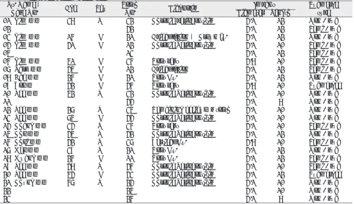 Table 2. Measurements of Pre/Intra-OP. and GBR type