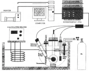 Fig. 4 Welding sequence of clad steel  Fig. 5 Experiment setup of EPR test (PARSTAT 4000)800℃ 정도의 범위에서 가공하거나 이 온도 범위에서장시간 유지할 경우에 발생한다