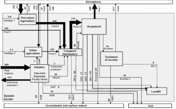 Table 2. Procedures for MFA[6]