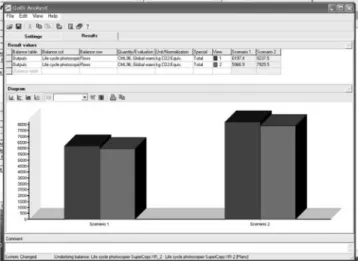 Table 4. Evaluation of GaBi 4 for EIP modeling [7]