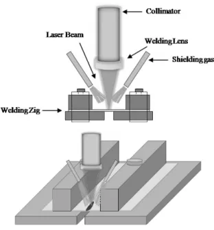 Fig. 5 Schematic of Welding Jig