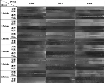 Fig. 6 Bead shape of lap welding using Ni thin plate