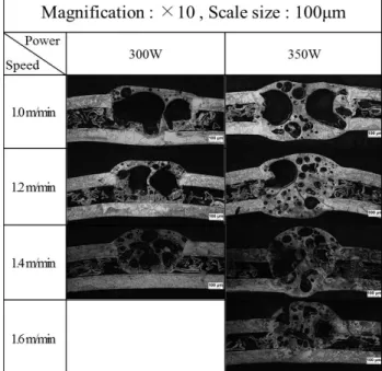 Fig. 10 Schematic of lap welding using Ni and porous thin plate