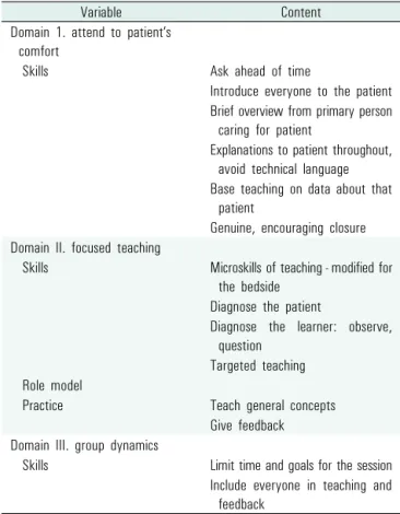 Table 1.   Model of best bedside teaching practices와의 상호작용 , 상호작용 이후의 교수자와 학생의 활동을 설명하고 