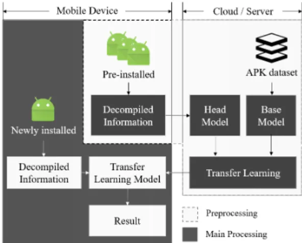Fig. 2. System degisn with data processing steps / analysis pipeline.