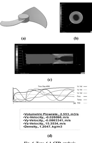 Fig. 7 Type 6-2 CFD analysis