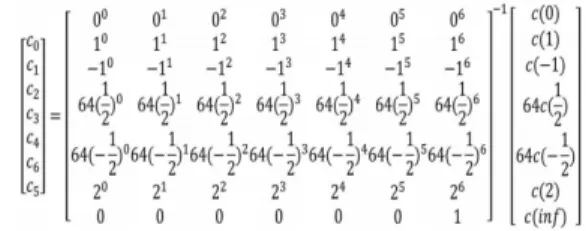Fig. 2. Karatsuba Multiplication