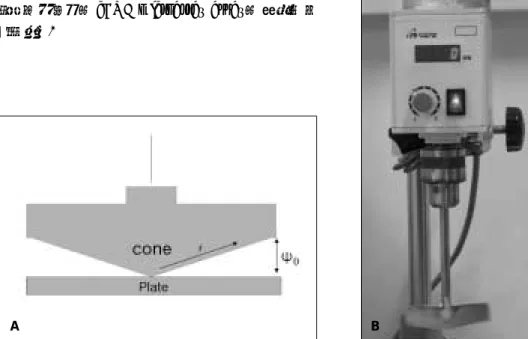 Fig. 1. A. Diagram of the apparatus (r: radius, ψ 0: angle) B. The apparatus of shear stress generator.