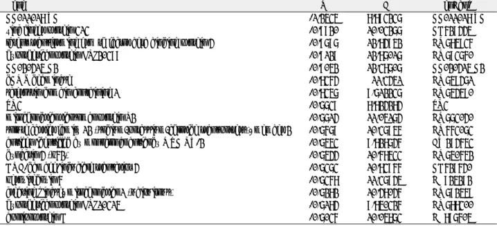 Table 1. The Genes that Showed Decreased Expression in 2 hours After FISS Application