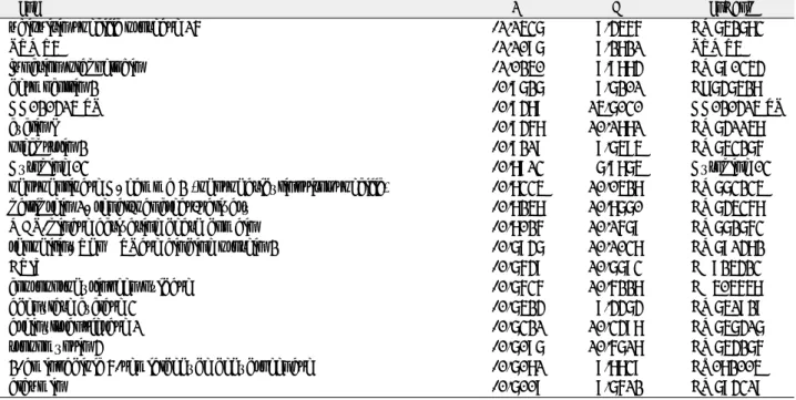 Table 2. The Genes that Showed Increased Expression in 2 hours After FISS Application