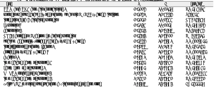 Table 4. The Genes that Showed Increased Expression in 4 hours After FISS Application