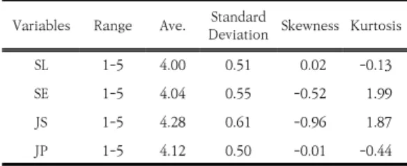 Table  7.  Reliability  analysis  result