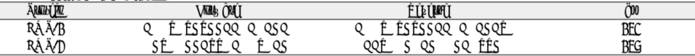 Table 2. Primer Sequences