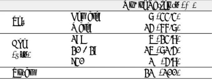 Table 1. Sex and Age Distribution