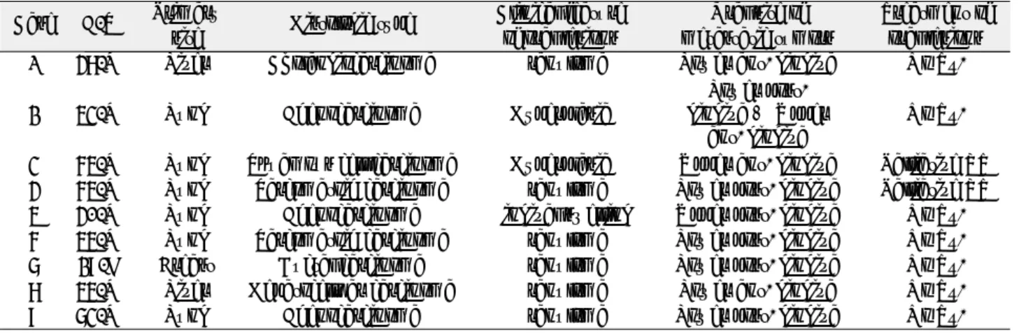 Table 1. Case Summary Case A/S Primary 