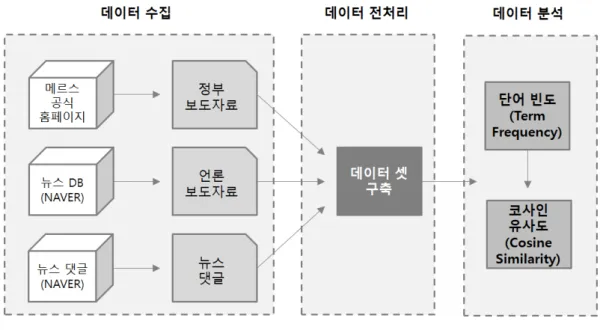 그림  2.  연구  모형.