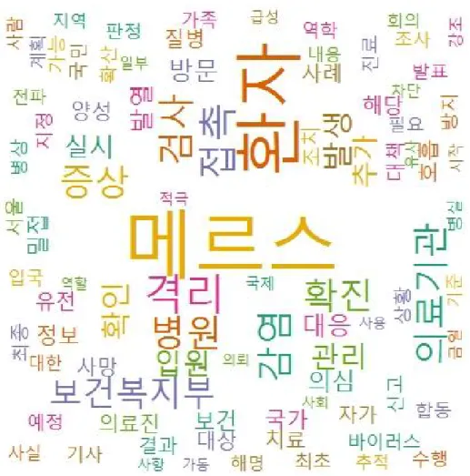 그림  5.  초기  대응단계  정부  보도자료  워드클라우드(WordCloud).