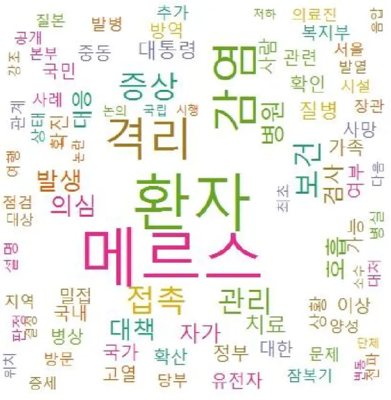 그림  6.  초기  대응단계  언론  보도자료  워드클라우드(WordCloud).
