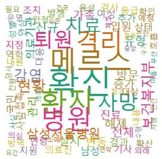 그림  8.  적극  대응단계  정부  보도자료  워드클라우드(WordCloud).