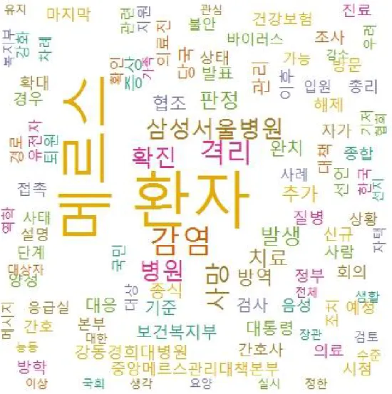 그림  9.  적극  대응단계  언론  보도자료  워드클라우드(WordCloud).