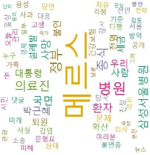 그림  10.  적극  대응단계  공중의  반응  워드클라우드(WordCloud).