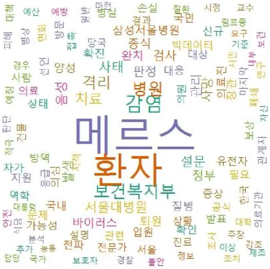 그림  12.  후기  대응단계  언론  보도자료  워드클라우드(WordCloud).