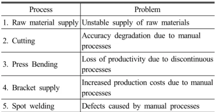 Fig. 4 Automatic feeder blades