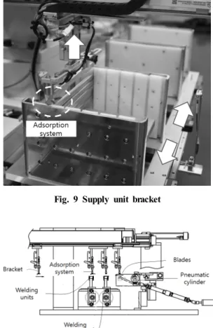 Fig. 11 Laser welding processFig. 9 Supply unit bracket