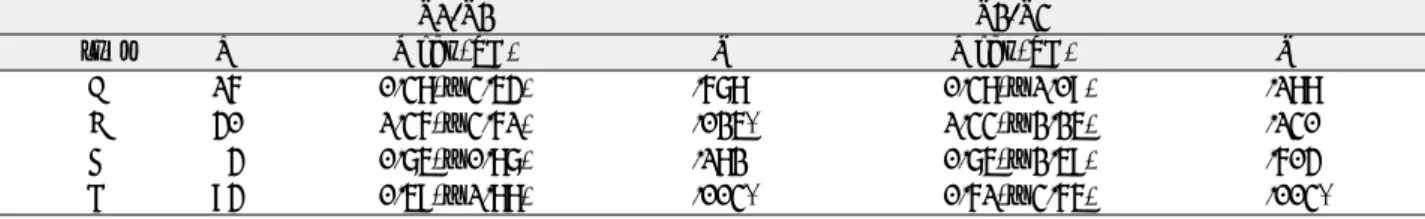 Table 2.  Sagittal Position Change of the Fractured Condylar Fragments