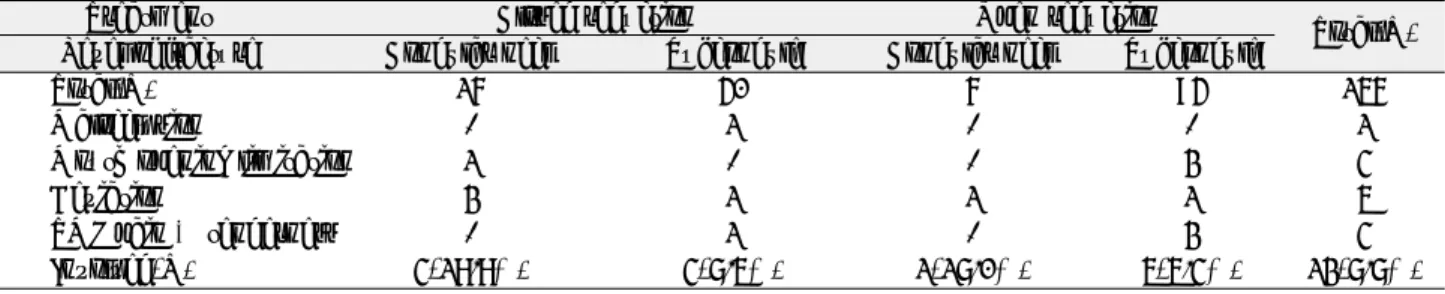 Table 7.  Correlation between Complication and the Treatment Method 