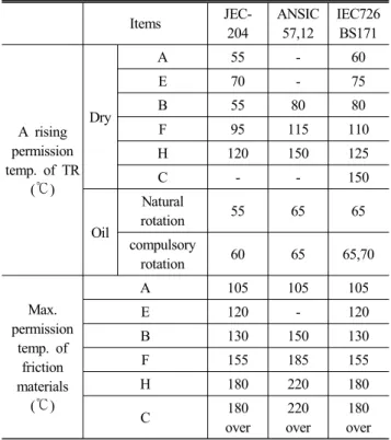 Fig. 1 Experiment setup for glass cutting