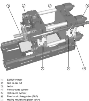 Fig. 3 Tie-bar schematic diagram of bending deflection연신율이 한국산업규격(KS B 6389)의 허용범위 내에 존재하는지를 평가하고자 한다